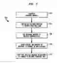 Fig. 07 - Methods and apparatus for flexible and transparent mediation of communication between software applications