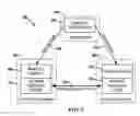 Fig. 03 - Discovering and mounting network file systems via ad hoc, peer-to-peer networks
