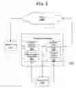 Fig. 03 - Method and system for discovery via tribal knowledge