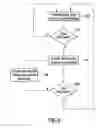 Fig. 08 - Switching a client from unicasting to multicasting by increasing the unicast stream rate to the client