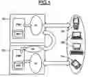Fig. 02 - System and method for synchronisation of data between service portals and access platforms for services using such a synchronization system