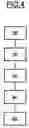 Fig. 05 - System and method for synchronisation of data between service portals and access platforms for services using such a synchronization system