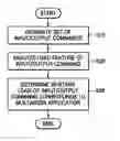 Fig. 01 - Method and apparatus for determining load of input/output command in input/output subsystem