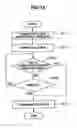 Fig. 15 - Storage controller and controlling method therefor