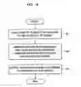 Fig. 09 - Bus connection method and apparatus