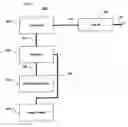 Fig. 04 - System and method of interrupt handling