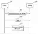 Fig. 01 - Method and protocol for transmitting extended commands to USB devices
