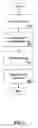 Fig. 04 - Mechanism for managing resources shared among virtual machines