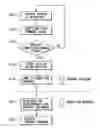 Fig. 01 - Method of rewriting flash EEPROM and electronic control device using same