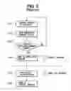 Fig. 06 - Method of rewriting flash EEPROM and electronic control device using same