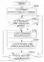 Fig. 01 - Method and system for accessing audiovisual data in a computer