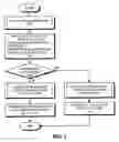 Fig. 05 - Selectively unmarking load-marked cache lines during transactional program execution
