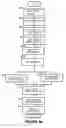 Fig. 04 - Storage system with cascaded copy targeting and enhanced integrity