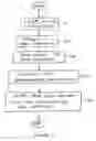 Fig. 06 - Protecting data transactions on an integrated circuit bus