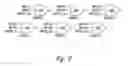 Fig. 07 - System and method for an asynchronous data buffer having buffer write and read pointers