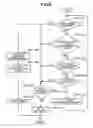 Fig. 10 - Logical partitioning method for storage system