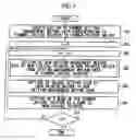 Fig. 07 - Storage medium for storing processing mode specifying information conversion program and processing mode specifying information conversion method