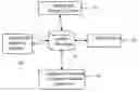 Fig. 01 - Apparatus and method for employing cloning for software development