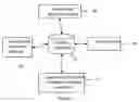 Fig. 02 - Apparatus and method for employing cloning for software development