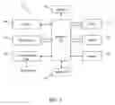Fig. 02 - System and method for securing information accessible using a plurality of software applications