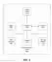 Fig. 03 - Methods, communication networks, and computer program products for monitoring communications of a network device using a secure digital certificate