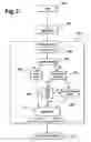 Fig. 03 - Process for the secure management of the execution of an application