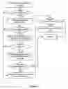 Fig. 04 - System and method for access to a password protected information handling system