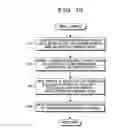 Fig. 18 - Storage system, control method thereof, and program