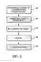 Fig. 07 - INFORMATION REPLICATION SYSTEM MOUNTING PARTIAL DATABASE REPLICATIONS