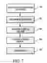 Fig. 08 - INFORMATION REPLICATION SYSTEM MOUNTING PARTIAL DATABASE REPLICATIONS