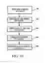 Fig. 11 - INFORMATION REPLICATION SYSTEM MOUNTING PARTIAL DATABASE REPLICATIONS