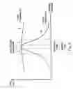 Fig. 03 - Integrated circuit with error correction mechanisms to offset narrow tolerancing