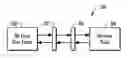 Fig. 01 - System and method for network error rate testing