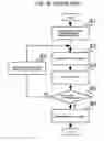 Fig. 16 - Tester simulation system and tester simulation method using same