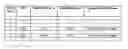 Fig. 01 - Method for selection of the appropriate HARQ retransmission scheme for data transmission, a base station and a program module therefore