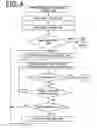 Fig. 17 - Method for implementing enhanced vertical ECC storage in a dynamic random access memory
