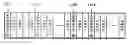 Fig. 01 - Coding apparatus and decoding apparatus for transmission/storage of information