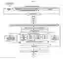 Fig. 19 - System for building and sharing a databank of jokes and/or such humor
