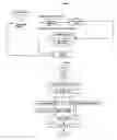 Fig. 22 - System for building and sharing a databank of jokes and/or such humor