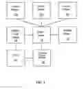 Fig. 03 - System and method for modifying a mobile device application