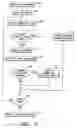 Fig. 10 - Modeling system for retrieving and displaying data from multiple sources