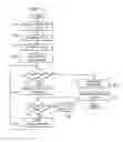 Fig. 09 - System and method for providing data manipulation using web services