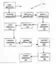 Fig. 01 - System and method for conversion of generic services' applications into component based applications for devices