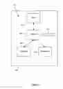 Fig. 05 - System and method for conversion of generic services' applications into component based applications for devices