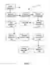 Fig. 10 - System and method for conversion of generic services' applications into component based applications for devices