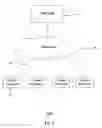 Fig. 02 - Method and apparatus for providing conditional customization for generating a web site