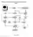Fig. 74 - Method and apparatus for providing conditional customization for generating a web site