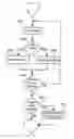 Fig. 01 - Method and system for laying out paginated content for viewing