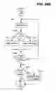 Fig. 16 - Method and system for laying out paginated content for viewing