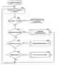 Fig. 01 - Method and system for resolving conflicts operations in a collaborative editing environment